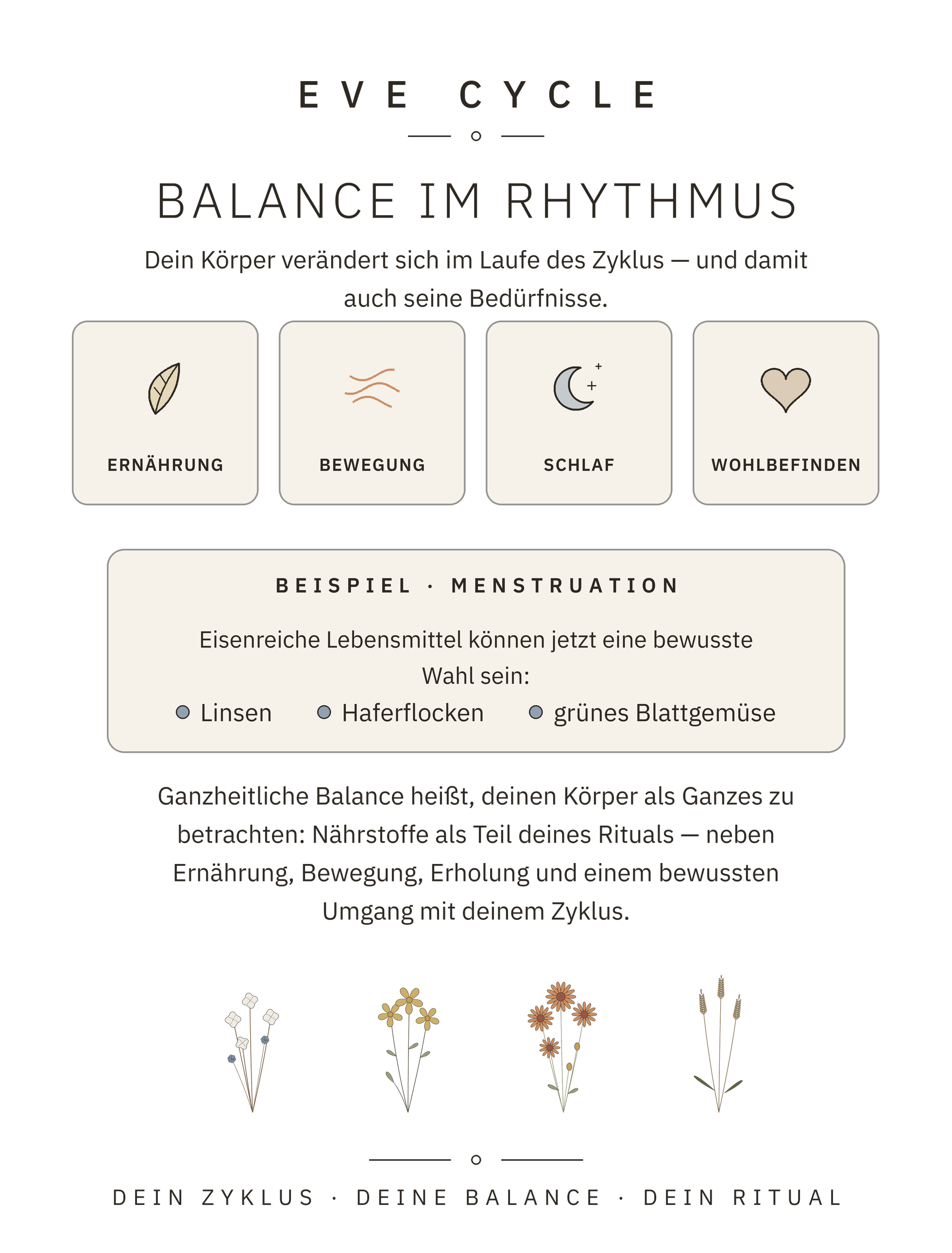 Infografik: Balance im Rhythmus mit Ernährung, Bewegung, Schlaf und Wohlbefinden